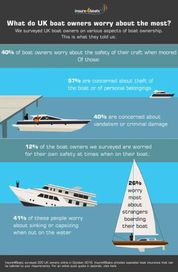 insure4boats-brit-boat-owner-worries-infographic